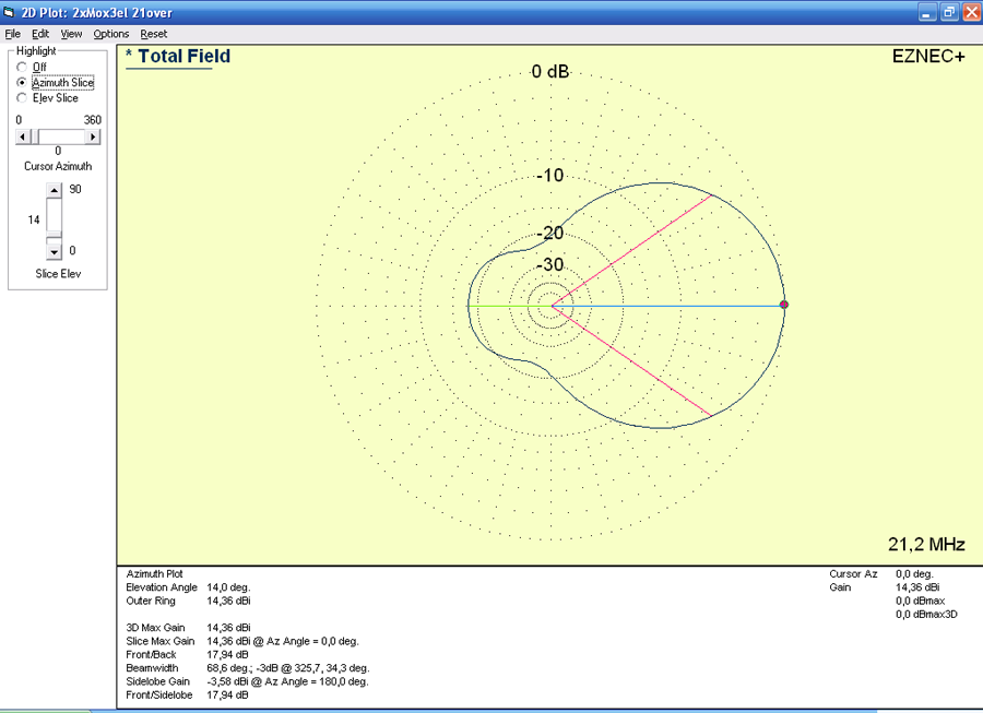 2 x 3el Moxon 3el 21 H plot dia.png